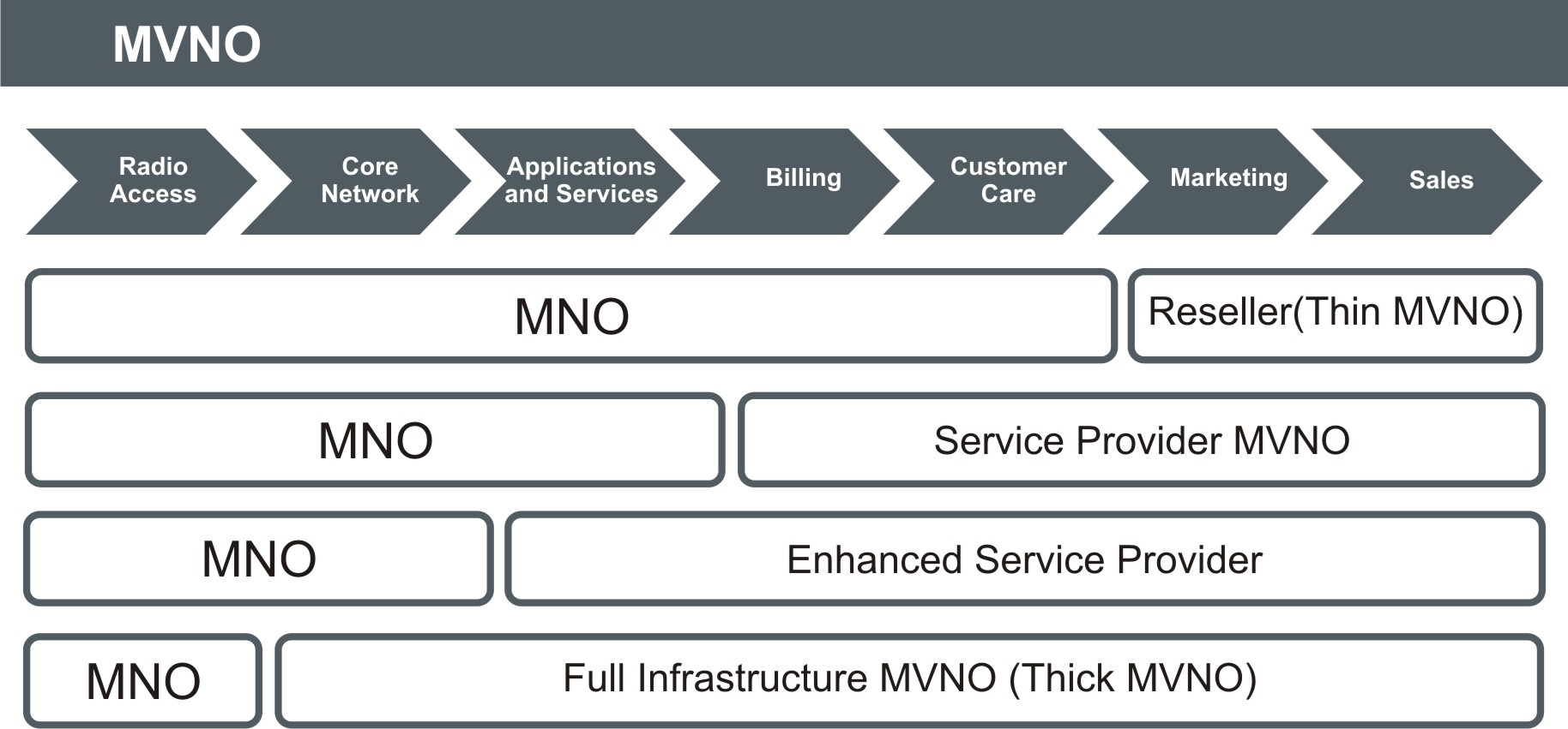 Тип mvno какой выбрать для мтс